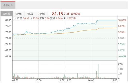 小熊電器 日用品互聯(lián)網(wǎng)銷售的創(chuàng)新之路