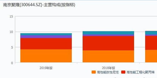 頭盔概念火爆引資本關(guān)注，南京聚隆連收三漲停背后暗藏隱憂